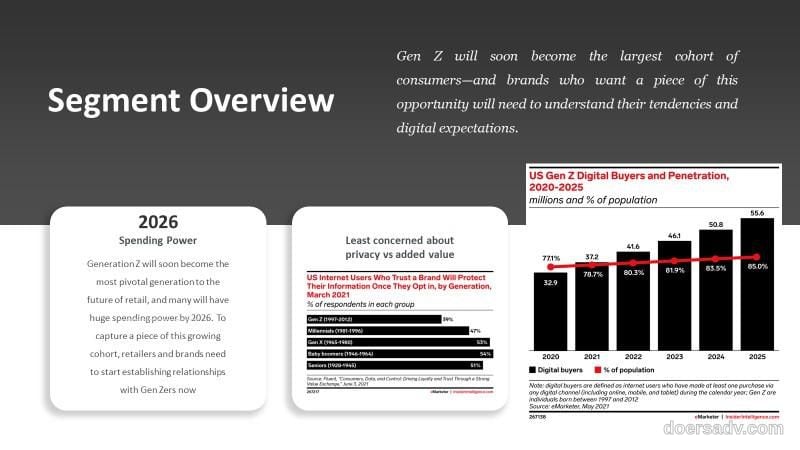 Audience research