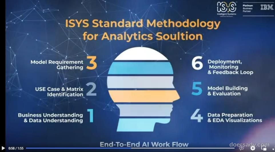 ISYS Intelligent Systems